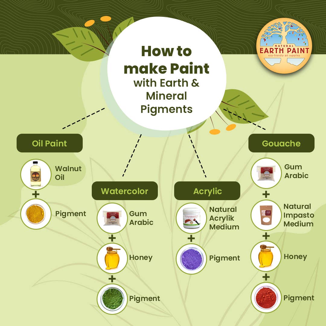 Natural Earth Paint - 3 oz. Earth & Mineral Pigments - Natural Copper Mica - The Merri Artist - merriartist.com