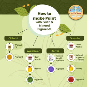 Natural Earth Paint - 3 oz. Earth & Mineral Pigments - Terre Verté - The Merri Artist - merriartist.com