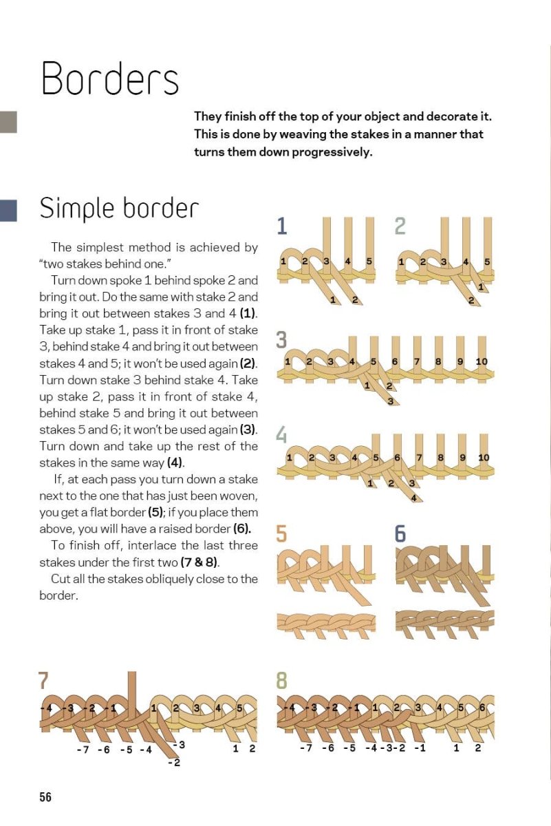 Schiffer Publishing - A Guide to Basket Weaving - The Merri Artist - merriartist.com
